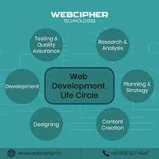 Webcipher Technologies - 4