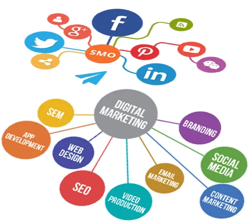 Kaptureweb Web development Company - 2