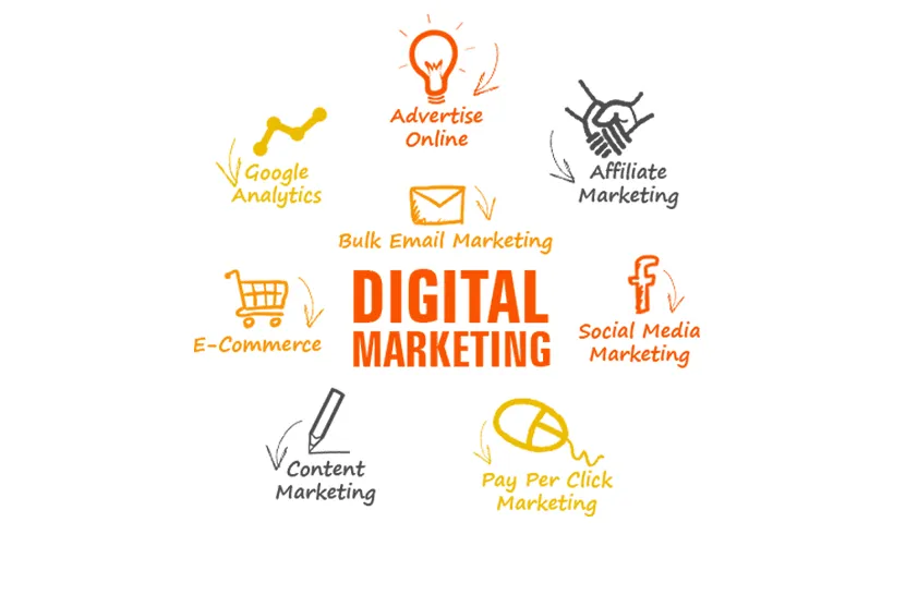 Uniquemark Digital Marketing Agency