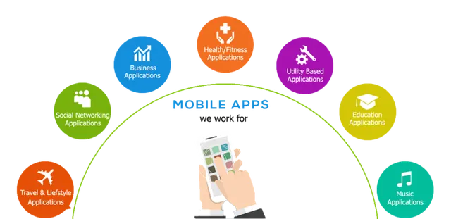 Softanic Solutions Pvt Ltd - 2