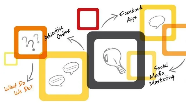 Advert Digital Mantra Pvt Ltd - 2