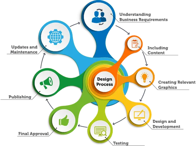 Trimens Website Development Company - 4