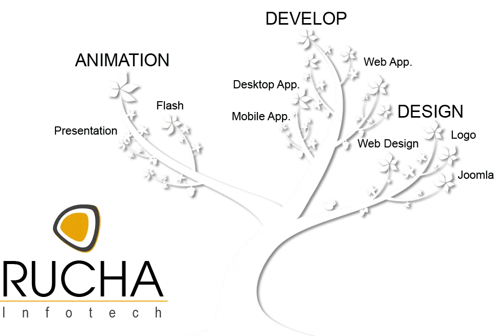 Rucha Infotech Website Software Developer