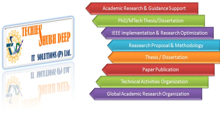 Techies Software Company