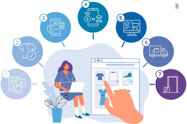 CICS ECommerce Solution - 2