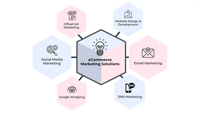 CICS ECommerce Solution - 4