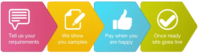 Atedit - Web Design Company - 2