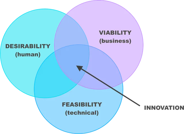 Saiesh Volvaikar Ux Designer - 2