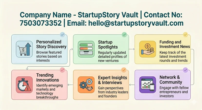 StartupStory Vault - 2