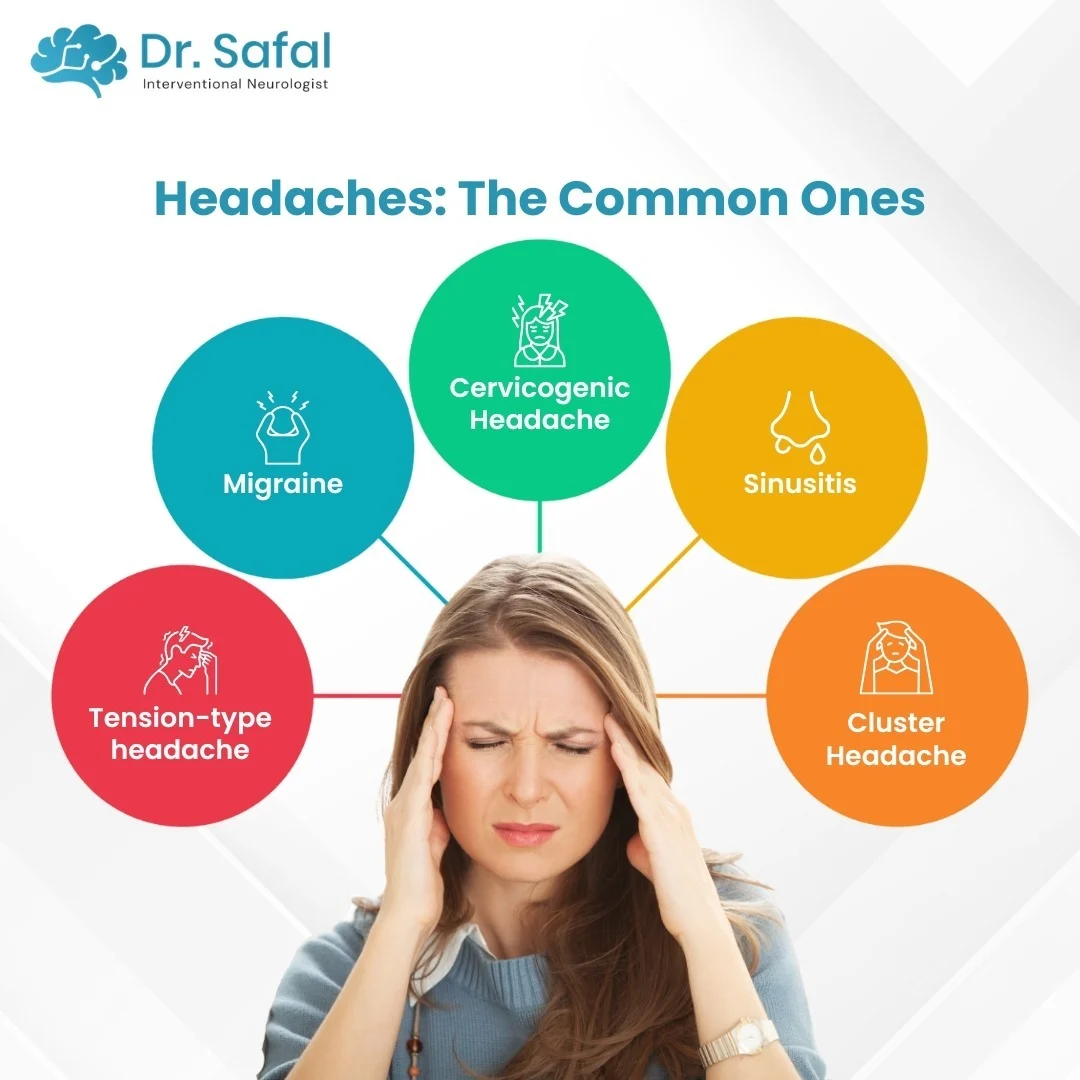 Dr. safal shetty