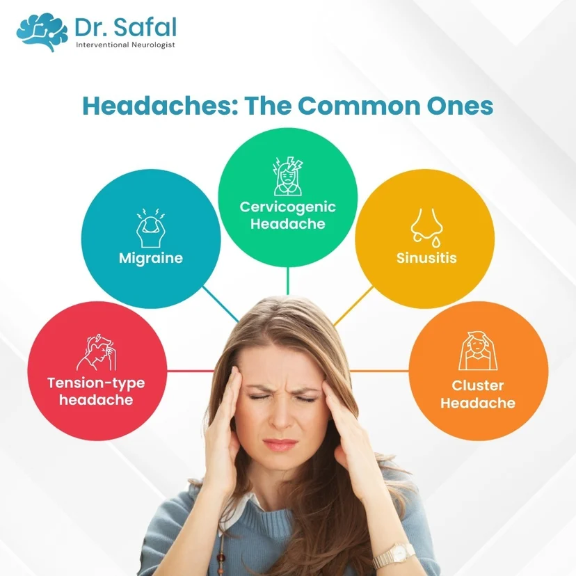 Dr. safal shetty